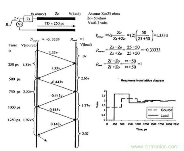求助——反射、串擾、抖動后，我的信號變成什么鬼？