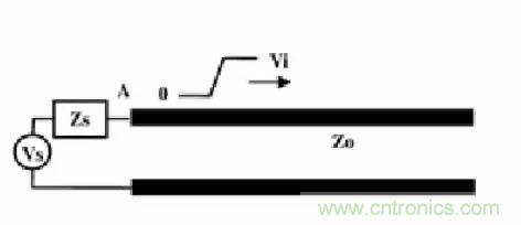 求助——反射、串擾、抖動后，我的信號變成什么鬼？