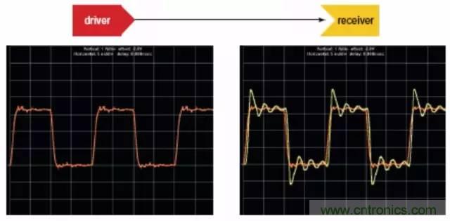 求助——反射、串擾、抖動后，我的信號變成什么鬼？
