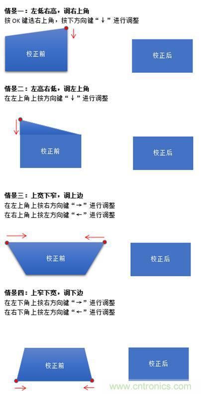 無屏電視時代已然來臨，客廳你做好準(zhǔn)備了嗎？