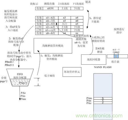 http://www.hongzhaohuan.com.cn/connect-art/80030799