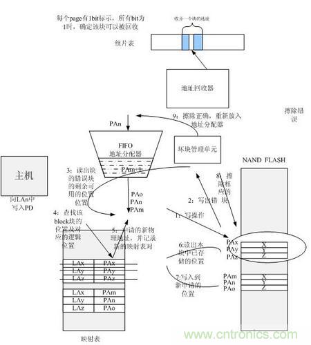 http://www.hongzhaohuan.com.cn/connect-art/80030799