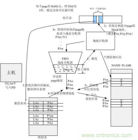 http://www.hongzhaohuan.com.cn/connect-art/80030799