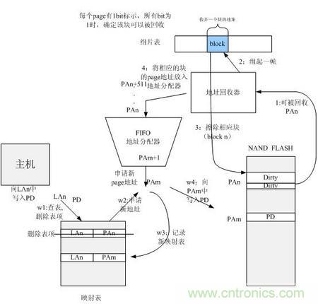 http://www.hongzhaohuan.com.cn/connect-art/80030799