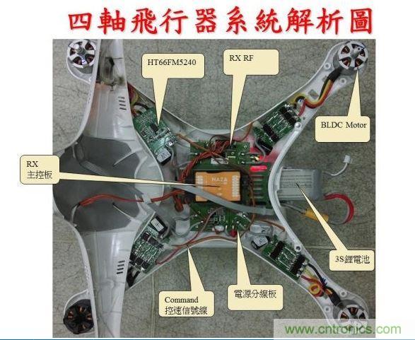 生動有趣的無人機模塊解剖，你敢一試嗎？