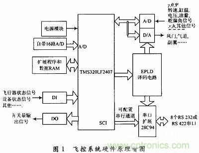 會設(shè)計(jì)小型無人機(jī)飛控系統(tǒng)嗎？不會我教你
