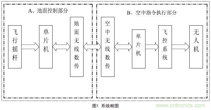 物美價廉的無人機搖桿微控制器設計方案，接著不謝！