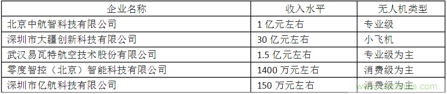 中國無人機(jī)行業(yè)發(fā)展現(xiàn)狀、前景及趨勢(shì)分析