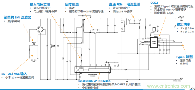 USB-PD漸成快充標準，PI與Cypress聯(lián)手推參考設計市場圈地