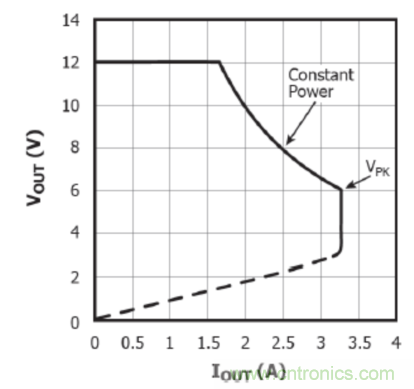USB-PD漸成快充標準，PI與Cypress聯(lián)手推參考設計市場圈地