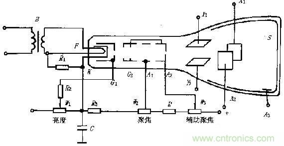 化繁為簡(jiǎn)，結(jié)合實(shí)際解析示波器的原理及基本組成