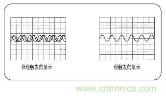 示波器的分類簡介都在這里，趕緊收藏吧！
