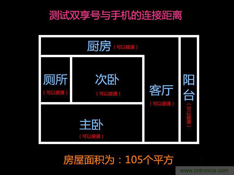 “雙享號”讓 iPhone 實現(xiàn)雙卡雙待，So easy！