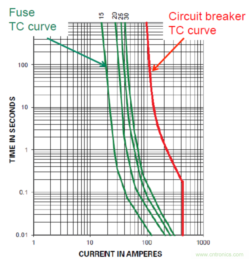 Littelfuse詳解：未來的數(shù)據(jù)中心需要什么樣的電路保護(hù)？