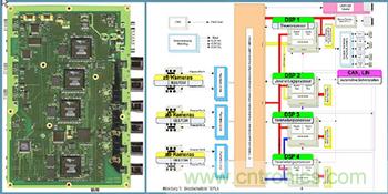 基于視覺的ADAS解決方案，近在咫尺！