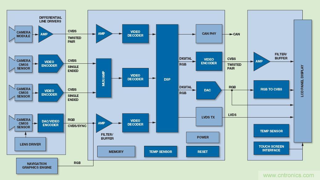 基于視覺的ADAS解決方案，近在咫尺！