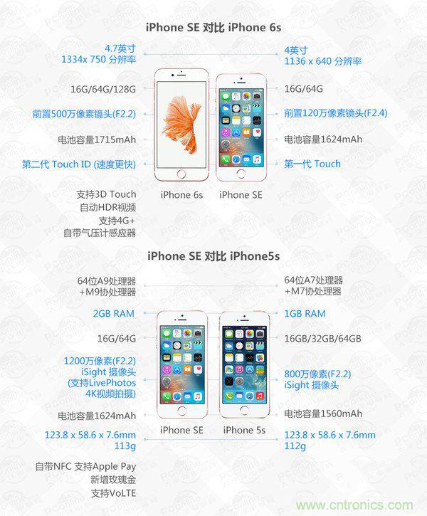 有什么地方?jīng)]有變？iPhone SE真機(jī)拆解