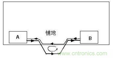 PCB設(shè)計后期檢查的幾大要素，給設(shè)計畫個完美的句號！