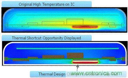 汽車電子設(shè)計(jì)中PCB的可靠性如何檢測(cè)？