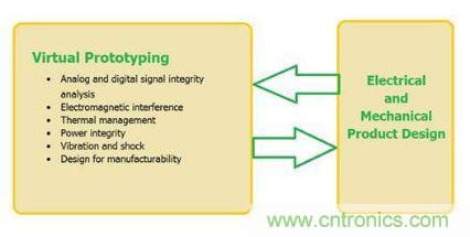 汽車電子設(shè)計(jì)中PCB的可靠性如何檢測(cè)？