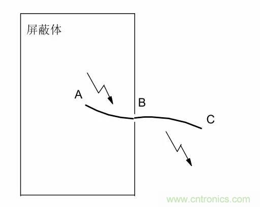 熱帖整理：EMC理論基礎(chǔ)，讓你從此遠離EMC困擾！