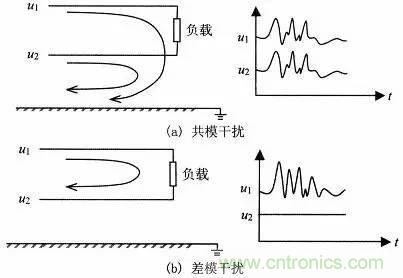 熱帖整理：EMC理論基礎(chǔ)，讓你從此遠離EMC困擾！