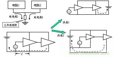 熱帖整理：EMC理論基礎(chǔ)，讓你從此遠離EMC困擾！