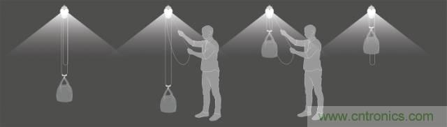 單靠重力就能工作的燈，將為15億人帶來光明