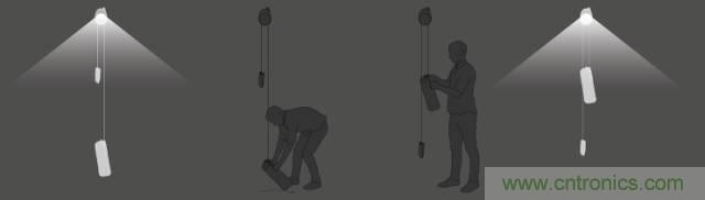 單靠重力就能工作的燈，將為15億人帶來光明