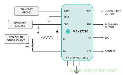 物聯(lián)網(wǎng)時(shí)代已來臨，需要怎樣的電源管理？