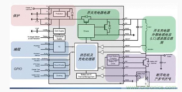 安森美新系列開關電池充電方案應對便攜設備充電挑戰(zhàn) 