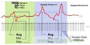工程師該如何估計無線傳感器電池供電時間？