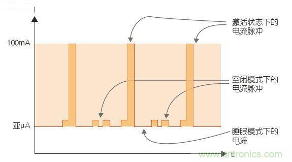 工程師該如何估計無線傳感器電池供電時間？