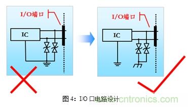 如何將EMC問(wèn)題“扼殺”在產(chǎn)品開(kāi)發(fā)過(guò)程中的“搖籃里”？