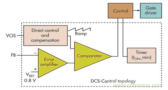 電壓模式、遲滯和基于遲滯：選擇哪一種呢？