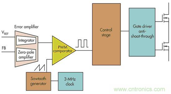 電壓模式、遲滯和基于遲滯：選擇哪一種呢？