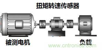 電機(jī)扭矩測(cè)量結(jié)果和傳感器精度對(duì)不上，咋辦？