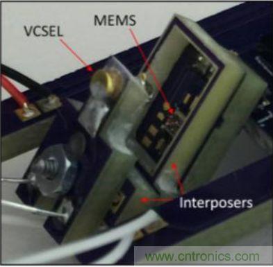 揭秘VR及移動(dòng)設(shè)備如何實(shí)現(xiàn)眼動(dòng)追蹤？