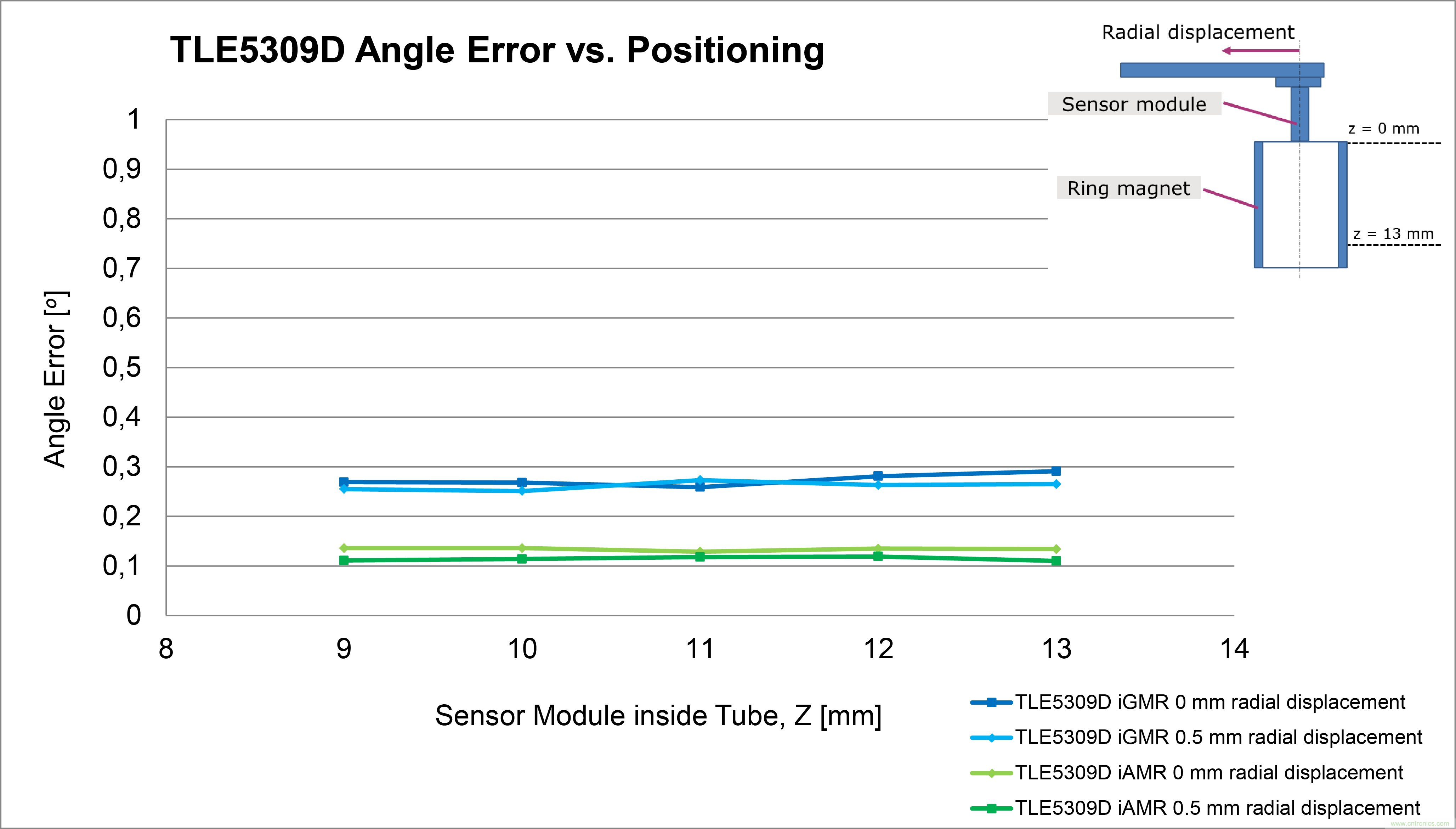 是什么促使汽車(chē)傳動(dòng)系統(tǒng)高效電氣化？