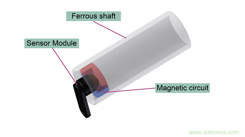 是什么促使汽車(chē)傳動(dòng)系統(tǒng)高效電氣化？