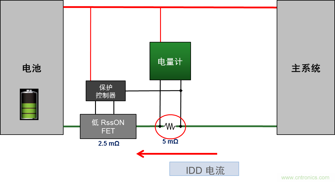 可穿戴設(shè)備電量計(jì)的準(zhǔn)確度令人堪憂，如何破解？