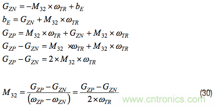 MEMS慣性測量單元(IMU)/陀螺儀對準(zhǔn)基礎(chǔ)