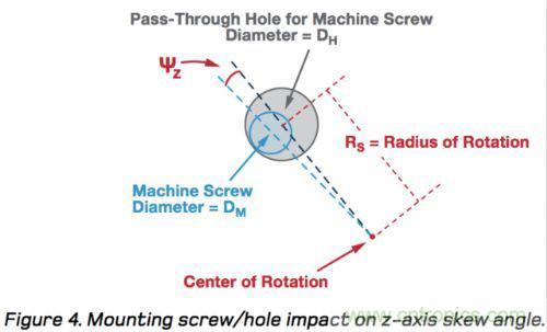 MEMS慣性測量單元(IMU)/陀螺儀對準(zhǔn)基礎(chǔ)