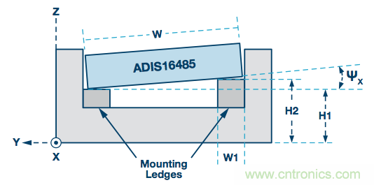 MEMS慣性測量單元(IMU)/陀螺儀對準(zhǔn)基礎(chǔ)