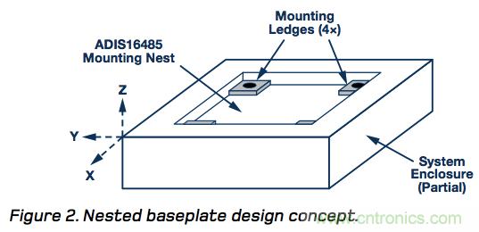 MEMS慣性測量單元(IMU)/陀螺儀對準(zhǔn)基礎(chǔ)