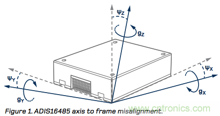 MEMS慣性測量單元(IMU)/陀螺儀對準(zhǔn)基礎(chǔ)