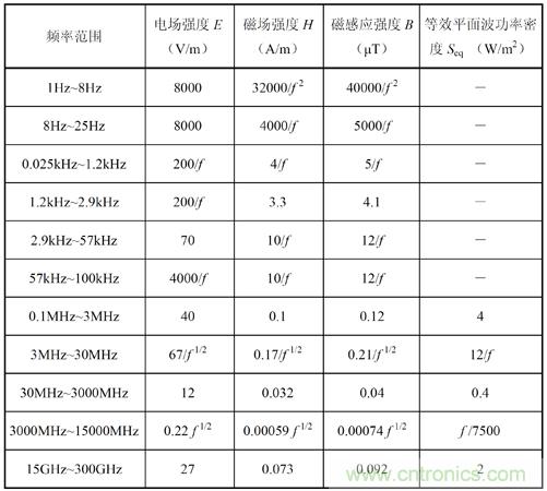 如何防護(hù)電磁輻射，對(duì)人體健康到底有沒(méi)有危害？