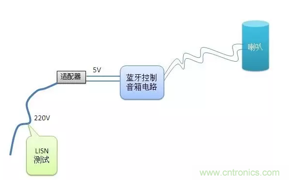 傳導發(fā)射，狠招不出，限值超標就是解決不了