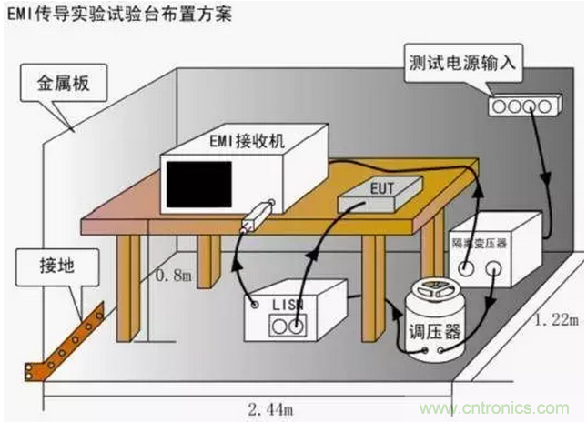 傳導發(fā)射，狠招不出，限值超標就是解決不了