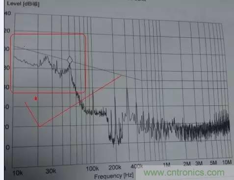 共模電感與Y電容到底應(yīng)該怎么組合成濾波器？